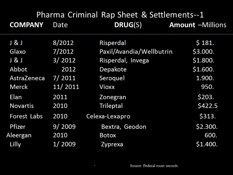 pharma_rap_sheet-1_copy.gif
