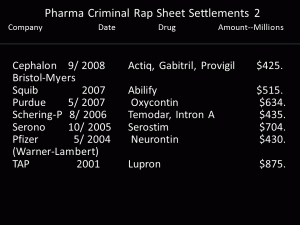 pharma_rap_sheet-2.gif