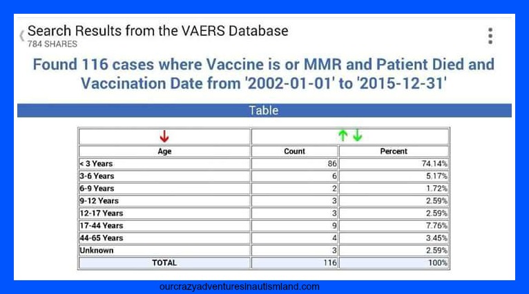 MMR VAERS Deaths