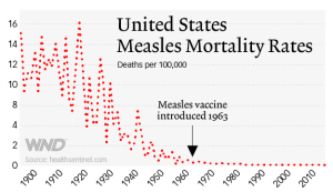 US Measles Mortality Rate