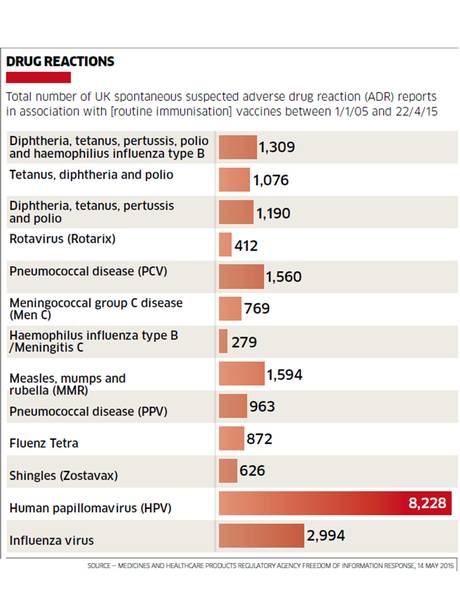 UK Adverse Vaccine Reactions -- The Independent 
