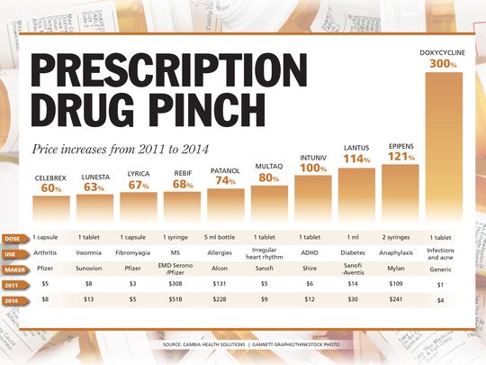 Source: Cambia Health Gannett graphics