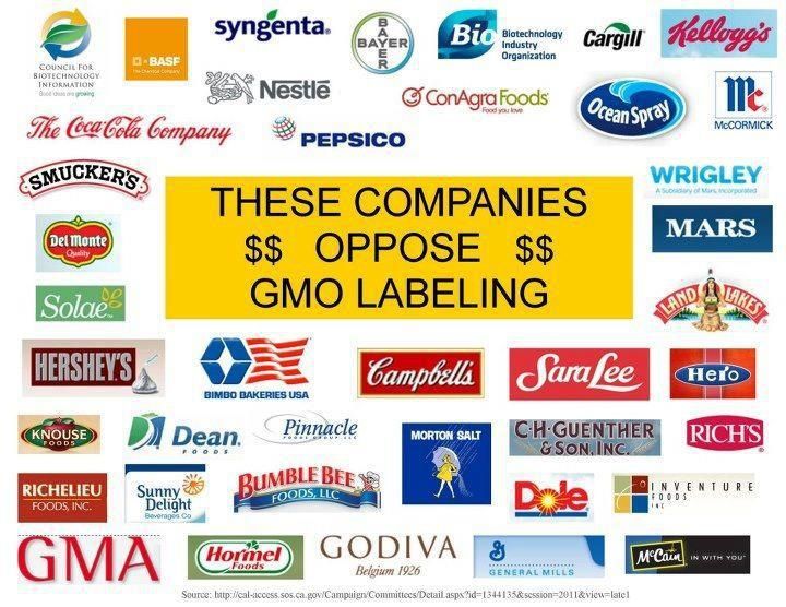Food Companies Opposed to Labeling GMOs