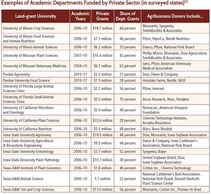 how-academics-promoted-gmo-propaganda-perverted-science-alliance