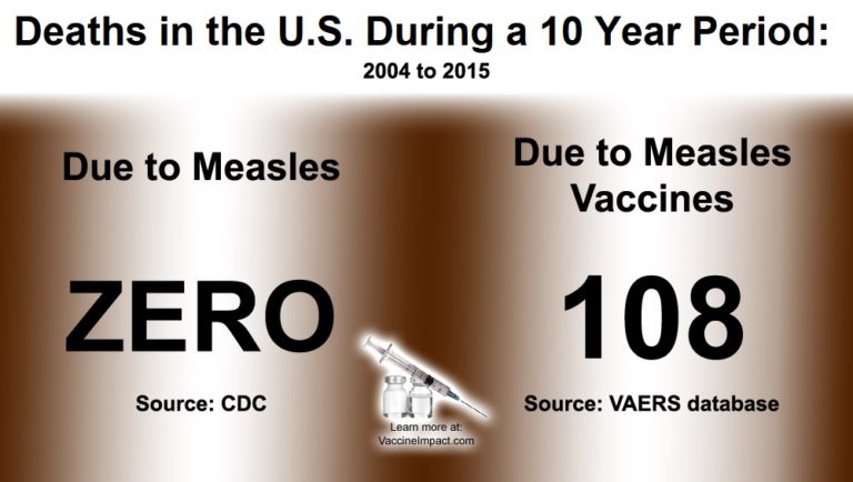 Measles, Mumps, Rubella (MMR) Vaccine “Safe and Effective”?