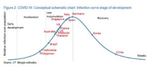 Covid 19 Infection Curve